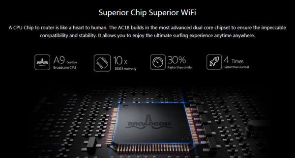 روتر بیسیم AC1900 تندا AC18