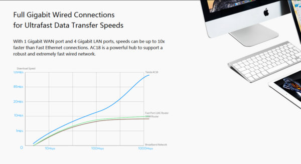 روتر بیسیم AC1900 تندا AC18