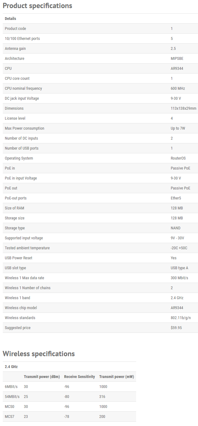 قیمت RB951Ui-2HnD