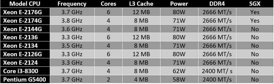 xeon-E-2124