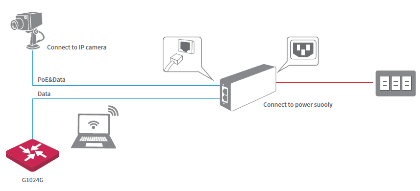 اینجکتور POE انتقال دهنده برق تحت شبکه آی پی کام PSE15F IP-COM