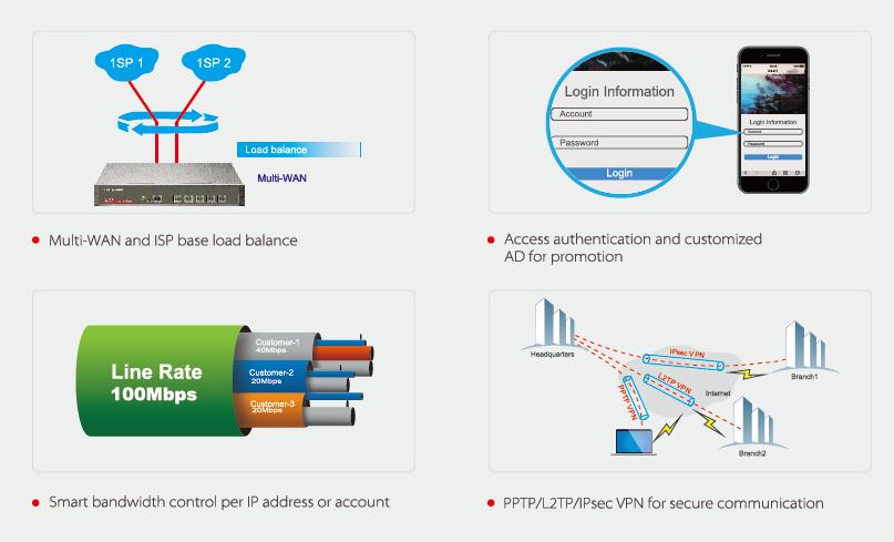 گیت ویپ - روتر MULTI-WAN /VPN آی پی کام SE3100 IP-COM