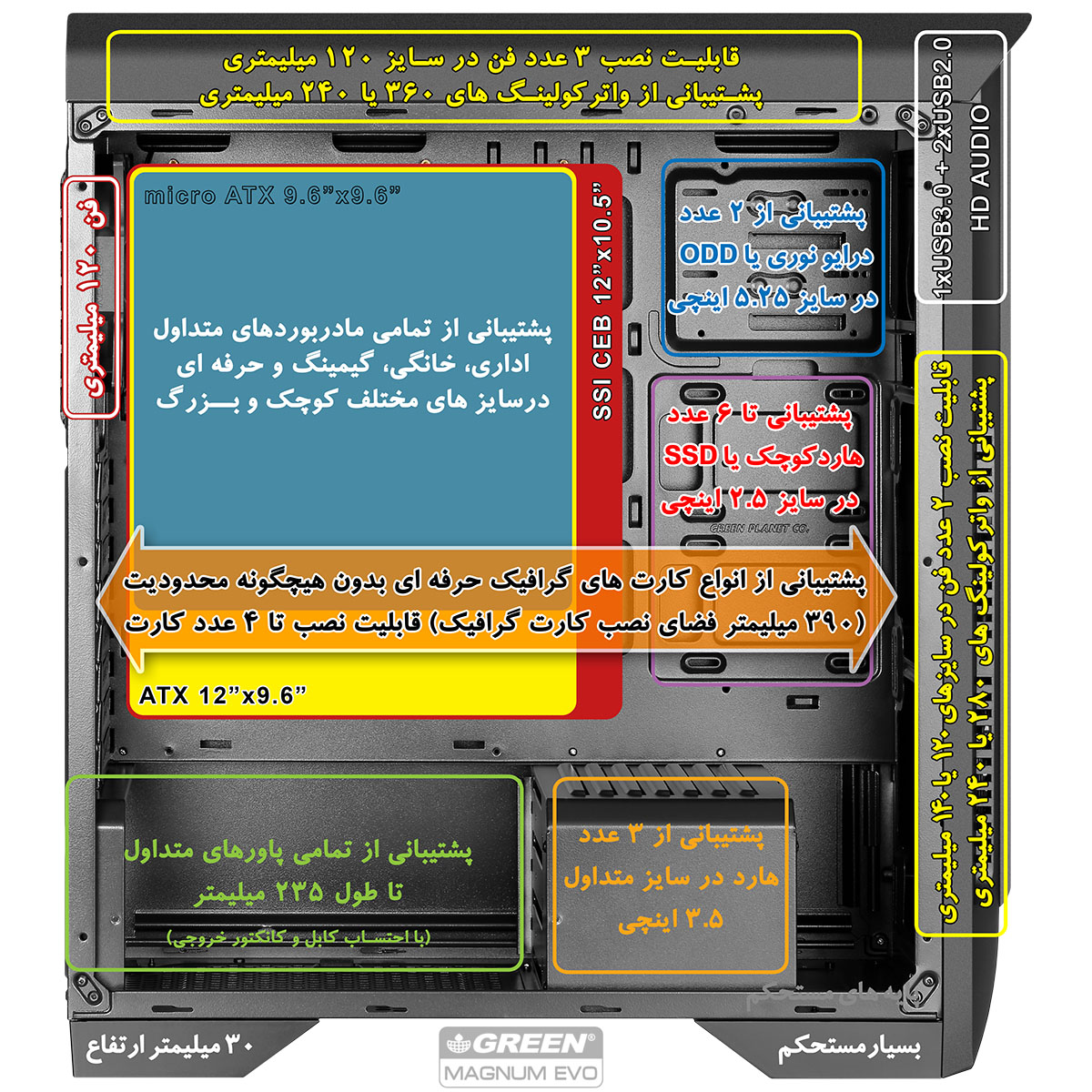 کیس اداری خانگی مگنوم اوو Magnum_Evo