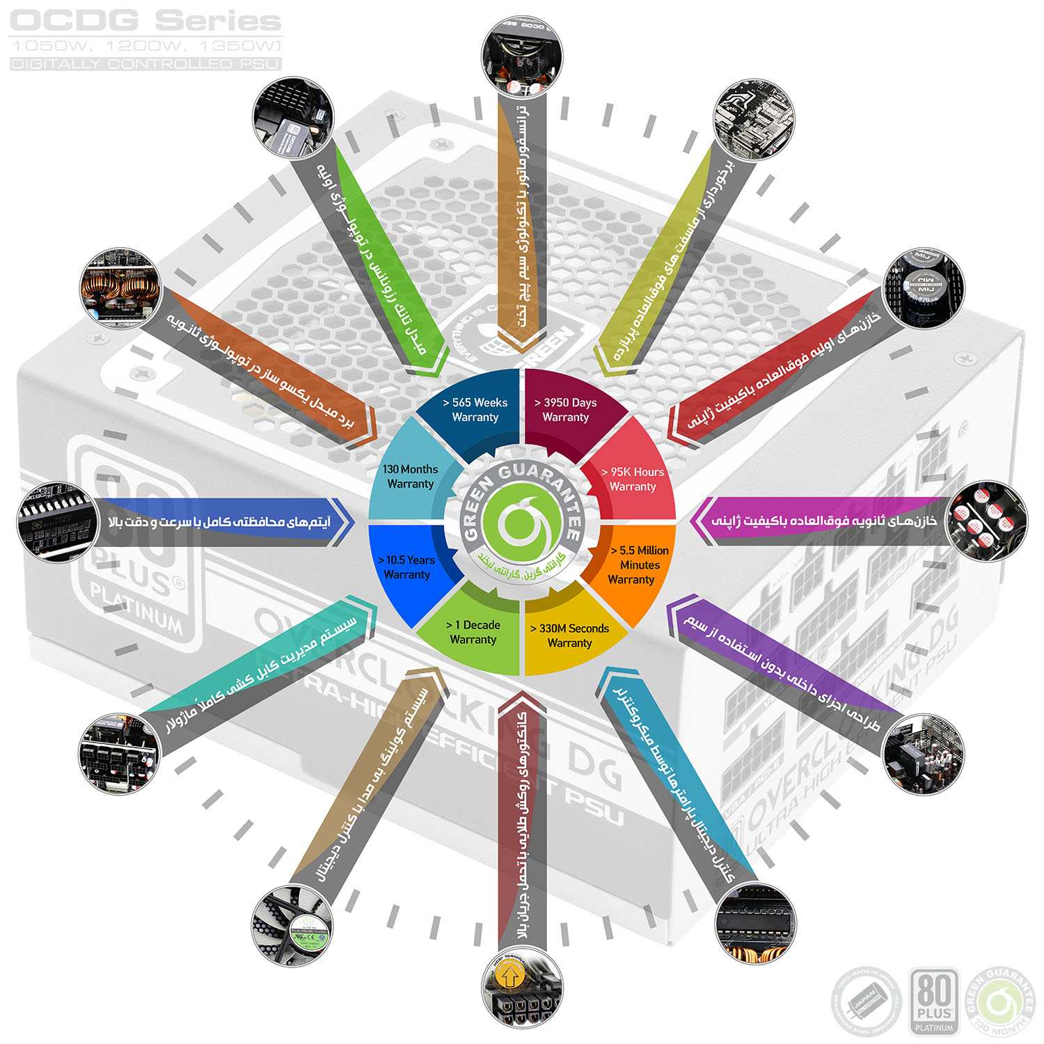 پاور_دیجیتال_گرین_130_ماه_گارانتی_OCDG_Series