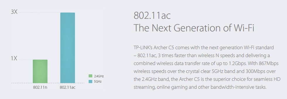 خرید Archer C5