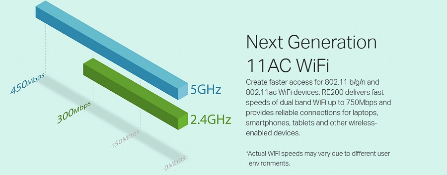 TP-LINK RE200