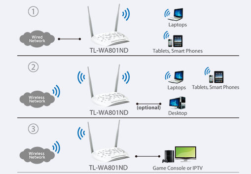 فروش TL-WA801ND