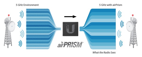 رادیو وایرلس یوبیکیوتی Rocket 5ac Prism